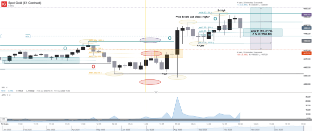Click to Enlarge

Name: Spot Gold (£1 Contract)_20260109_14.34.png
Size: 50 KB
