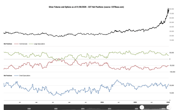 Click to Enlarge

Name: cotbase-silver-futures-and-options-cot-net-positions.png
Size: 27 KB