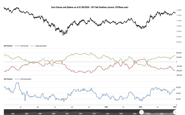 Click to Enlarge

Name: cotbase-euro-futures-and-options-cot-net-positions.png
Size: 30 KB