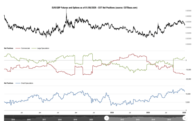 Click to Enlarge

Name: cotbase-eurgbp-futures-and-options-cot-net-positions.png
Size: 31 KB