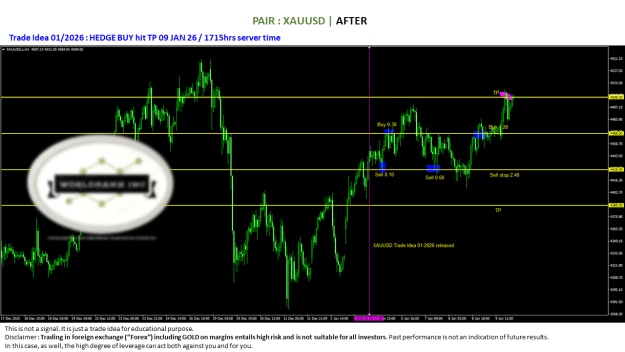 Click to Enlarge

Name: 20260105 - Signal01-2026 update HEDGE BUY TP 20260109.png
Size: 66 KB