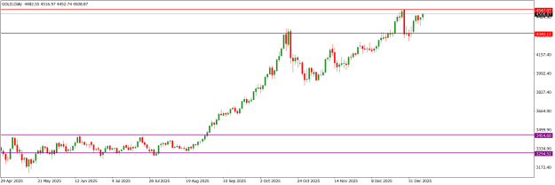 Click to Enlarge

Name: GOLDDaily.png
Size: 13 KB