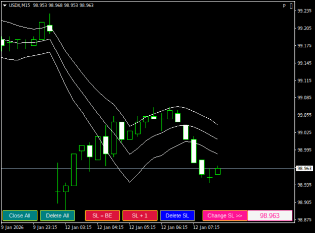 Click to Enlarge

Name: USDXM15.png
Size: 9 KB