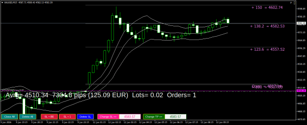 Click to Enlarge

Name: XAUUSDM15.png
Size: 24 KB