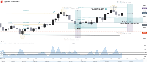 Click to Enlarge

Name: Spot Gold (£1 Contract)_20260112_07.36.png
Size: 57 KB