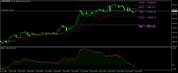 Click to Enlarge

Name: XAUUSDM30.png
Size: 19 KB