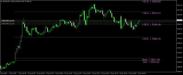 Click to Enlarge

Name: XAUUSDM15.png
Size: 16 KB