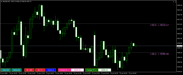 Click to Enlarge

Name: XAUUSDM15.png
Size: 15 KB