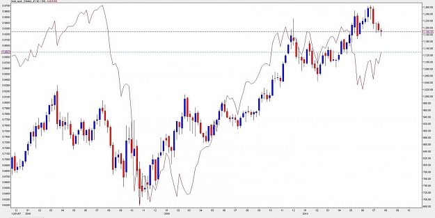 Click to Enlarge

Name: XAU-AUD correlation - Weekly.jpg
Size: 93 KB