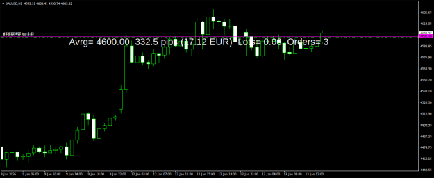 Click to Enlarge

Name: XAUUSDH1.png
Size: 15 KB