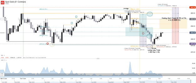 Click to Enlarge

Name: Spot Gold (£1 Contract)_20260113_07.12.png
Size: 57 KB