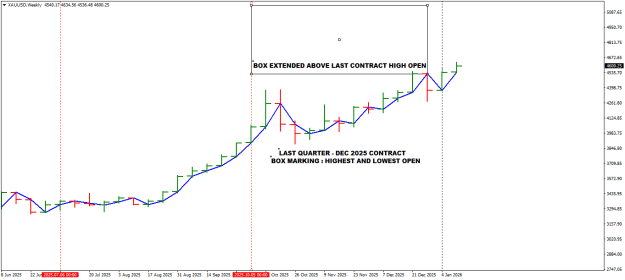 Click to Enlarge

Name: 2 XAUUSDWeekly.png
Size: 16 KB