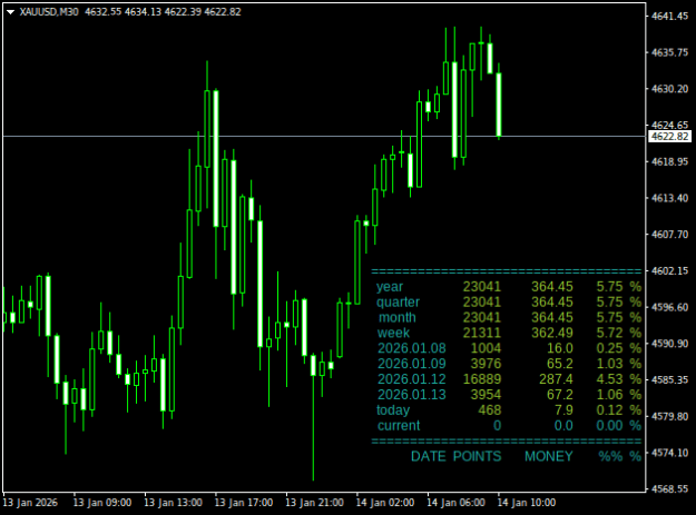 Click to Enlarge

Name: XAUUSDM30.png
Size: 12 KB