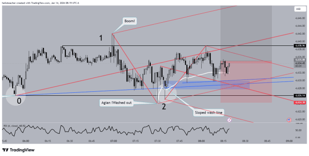 Click to Enlarge

Name: XAUUSD_2026-01-14_08-19-51.png
Size: 41 KB