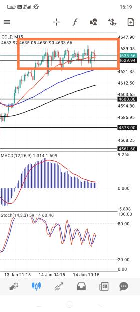 Click to Enlarge

Name: Screenshot_2026-01-14-16-19-18-970_net.metaquotes.metatrader4-edit.jpg
Size: 579 KB