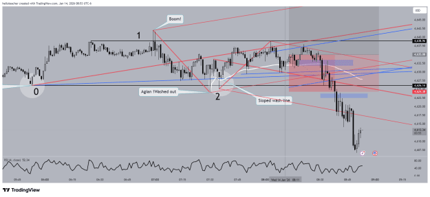 Click to Enlarge

Name: XAUUSD_2026-01-14_08-53-05.png
Size: 49 KB