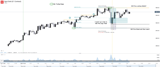 Click to Enlarge

Name: Spot Gold (£1 Contract)_20260114_07.13.png
Size: 43 KB