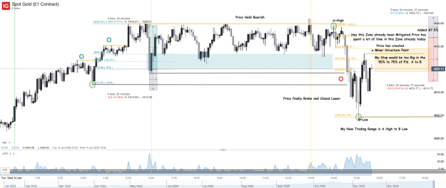 Click to Enlarge

Name: Spot Gold (£1 Contract)_20260114_15.41.png
Size: 69 KB
