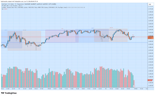 Click to Enlarge

Name: XAUUSD_2026-01-15_08-40-22.png
Size: 40 KB