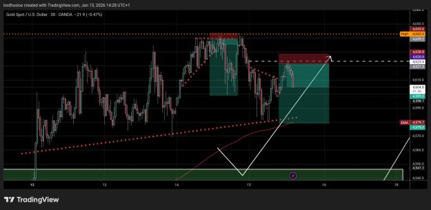 Click to Enlarge

Name: TradingView_Screenshot_1768483704422.jpg
Size: 436 KB
