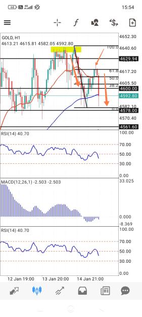 Click to Enlarge

Name: Screenshot_2026-01-15-15-54-11-849_net.metaquotes.metatrader4-edit.jpg
Size: 622 KB