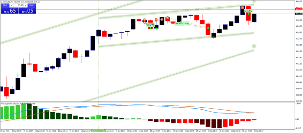 Click to Enlarge

Name: XAUUSDM1.png
Size: 22 KB