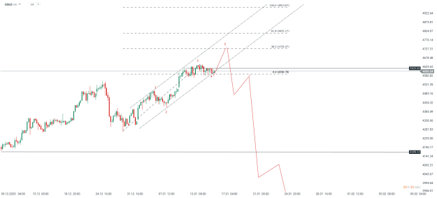 Click to Enlarge

Name: chart.png
Size: 25 KB