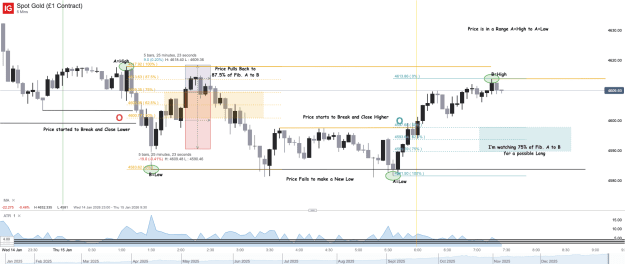 Click to Enlarge

Name: Spot Gold (£1 Contract)_20260115_07.26.png
Size: 58 KB
