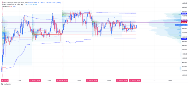 Click to Enlarge

Name: _XAU_USD_2026-01-16 m30 vpr.png
Size: 49 KB
