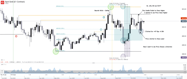 Click to Enlarge

Name: Spot Gold (£1 Contract)_20260116_07.57.png
Size: 57 KB