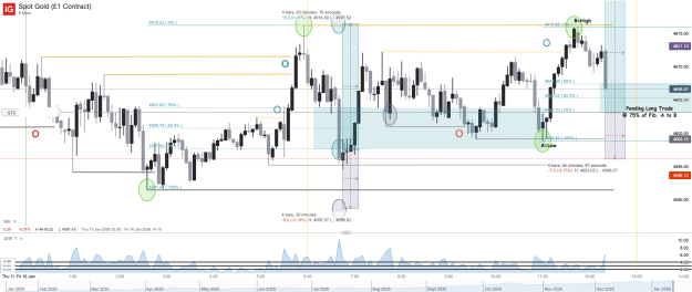 Click to Enlarge

Name: Spot Gold (£1 Contract)_20260116_12.24.png
Size: 66 KB