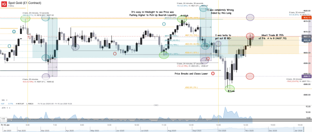 Click to Enlarge

Name: Spot Gold (£1 Contract)_20260116_14.19.png
Size: 77 KB