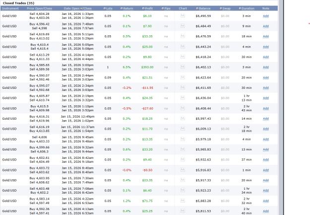 Click to Enlarge

Name: GOLD TRADE.png
Size: 51 KB