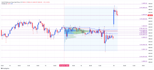 Click to Enlarge

Name: _XAU_USD_2026-01-19 h30 fib.png
Size: 35 KB