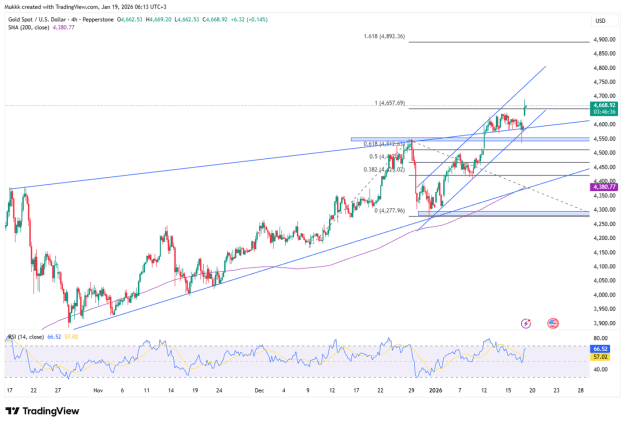 Click to Enlarge

Name: greenland-tariff-threats-advance-gold-5235.png
Size: 83 KB