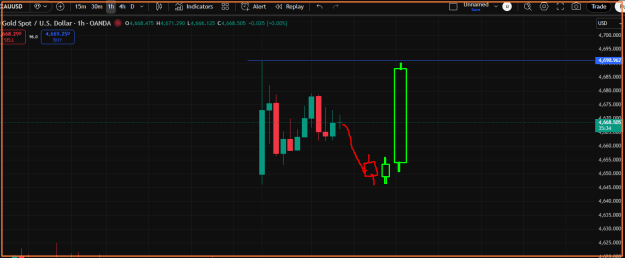 Click to Enlarge

Name: Gold- BUY Trend.png
Size: 22 KB