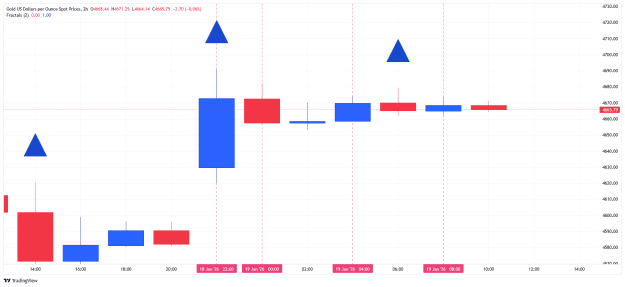 Click to Enlarge

Name: _XAU_USD_2026-01-19 h2 fxstreet aa.png
Size: 18 KB