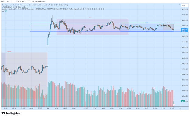 Click to Enlarge

Name: XAUUSD_2026-01-19_22-11-27.png
Size: 35 KB