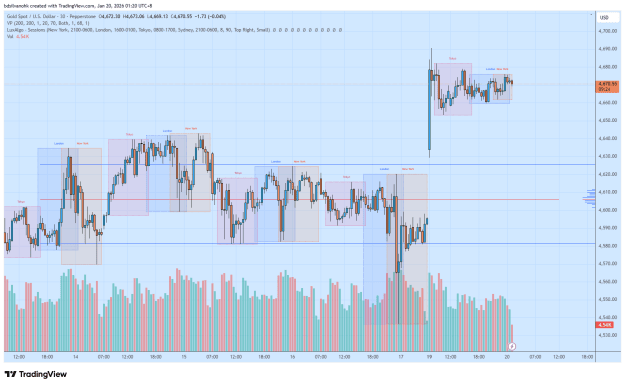 Click to Enlarge

Name: XAUUSD_2026-01-20_01-20-38.png
Size: 41 KB