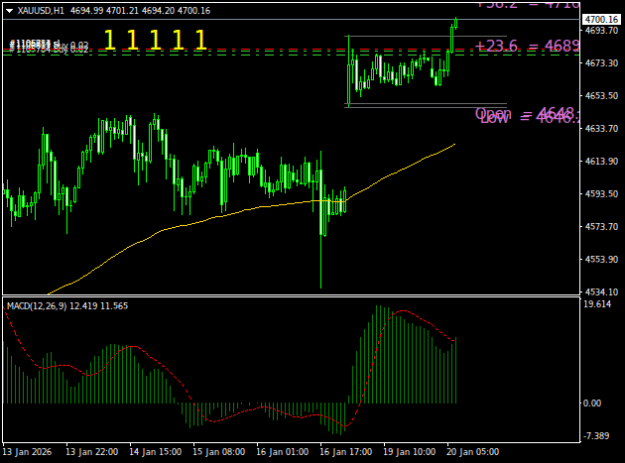 Click to Enlarge

Name: XAUUSDH1.png
Size: 12 KB