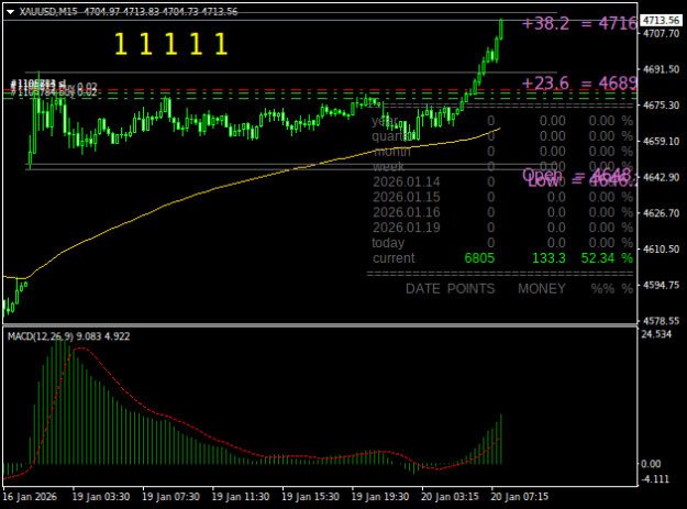 Click to Enlarge

Name: XAUUSDM15.png
Size: 16 KB