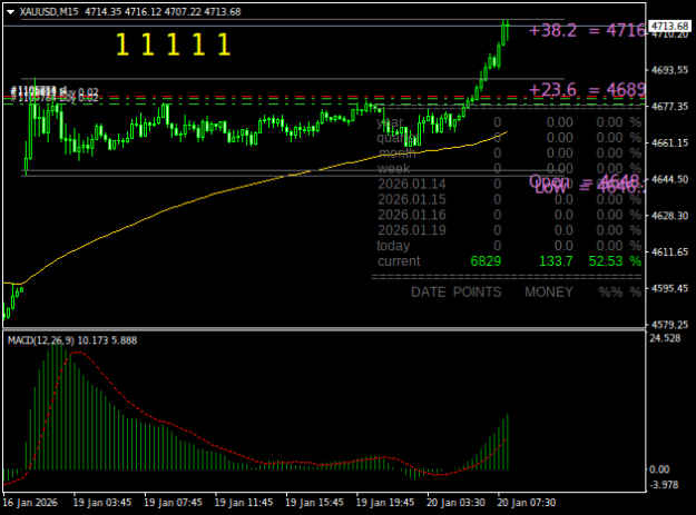 Click to Enlarge

Name: XAUUSDM15.png
Size: 16 KB