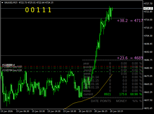 Click to Enlarge

Name: XAUUSDM15.png
Size: 15 KB
