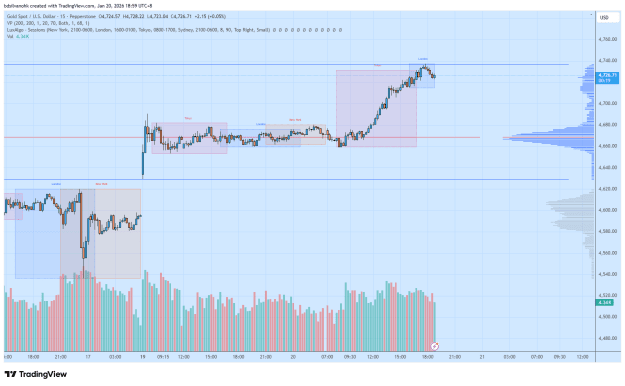 Click to Enlarge

Name: XAUUSD_2026-01-20_18-59-42.png
Size: 36 KB