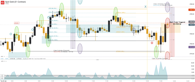 Click to Enlarge

Name: Spot Gold (£1 Contract)_20260120_13.47.png
Size: 65 KB