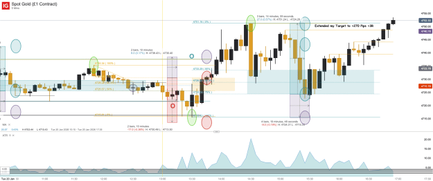 Click to Enlarge

Name: Spot Gold (£1 Contract)_20260120_16.56.png
Size: 59 KB