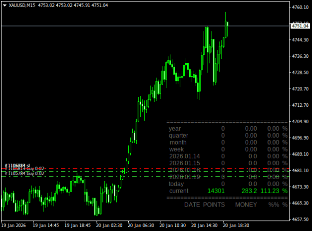 Click to Enlarge

Name: XAUUSDM15.png
Size: 12 KB