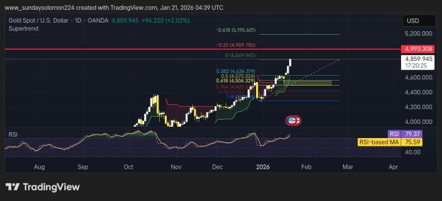 Click to Enlarge

Name: TradingView_Screenshot_1768970377513.jpg
Size: 360 KB