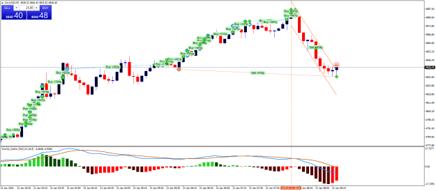 Click to Enlarge

Name: XAUUSDM5.png
Size: 25 KB