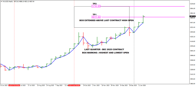 Click to Enlarge

Name: weekly tp1 XAUUSDWeekly.png
Size: 16 KB
